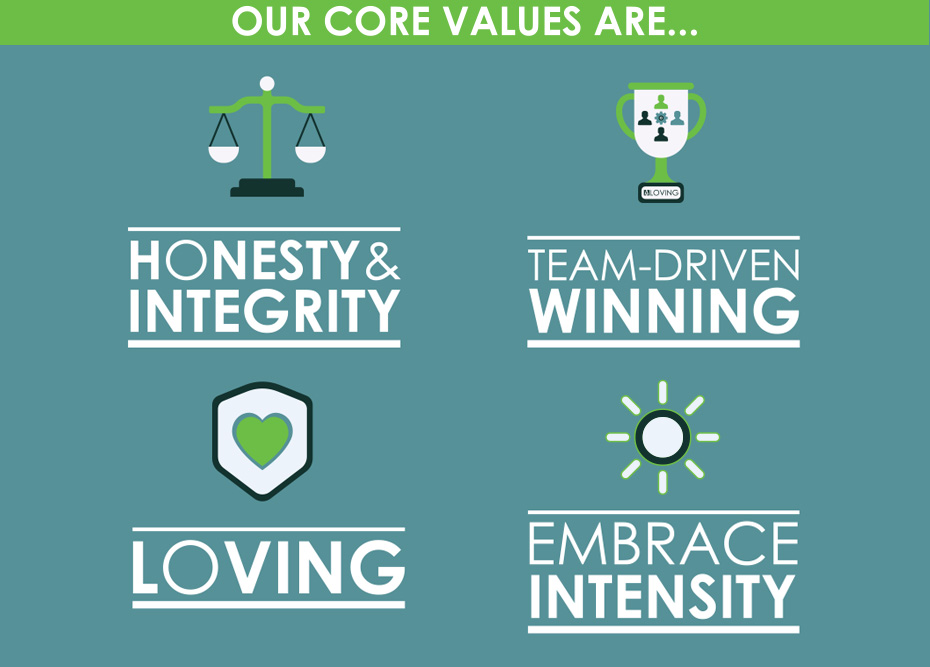 Loving Core Values